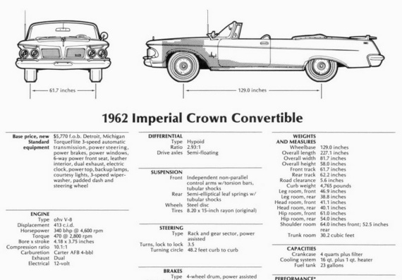Chrysler Imperial Crown Convertible (1962) - drawings (drawings) of the car